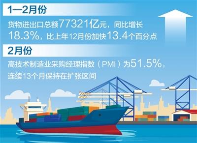 超預期為何不意外 每周經濟評論之貨物進出口數據解讀