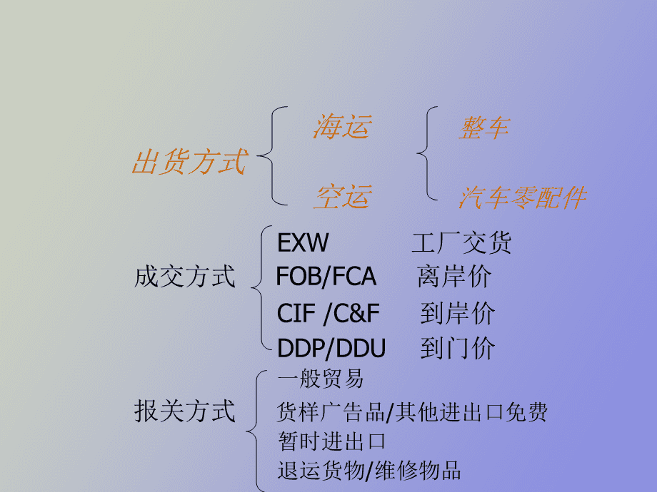 海運出口貨物操作流程詳解 從訂艙到離港的全步驟